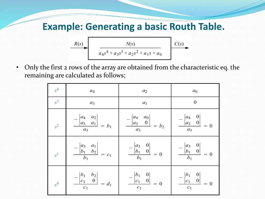 example generating a basic routh table