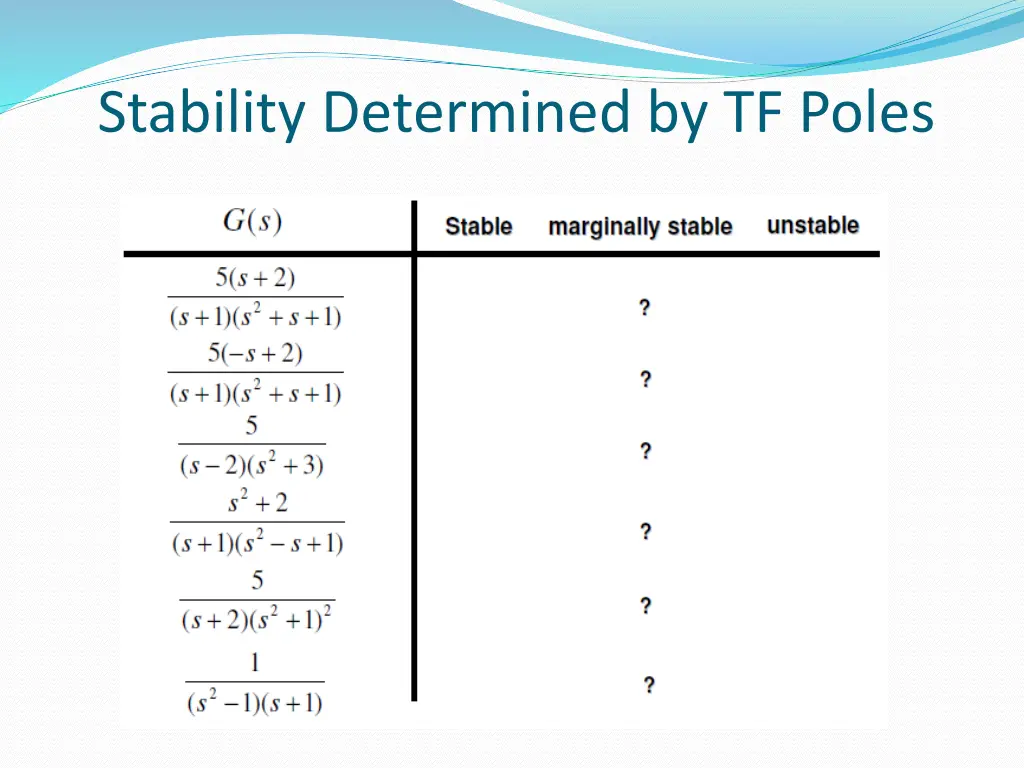 stability determined by tf poles