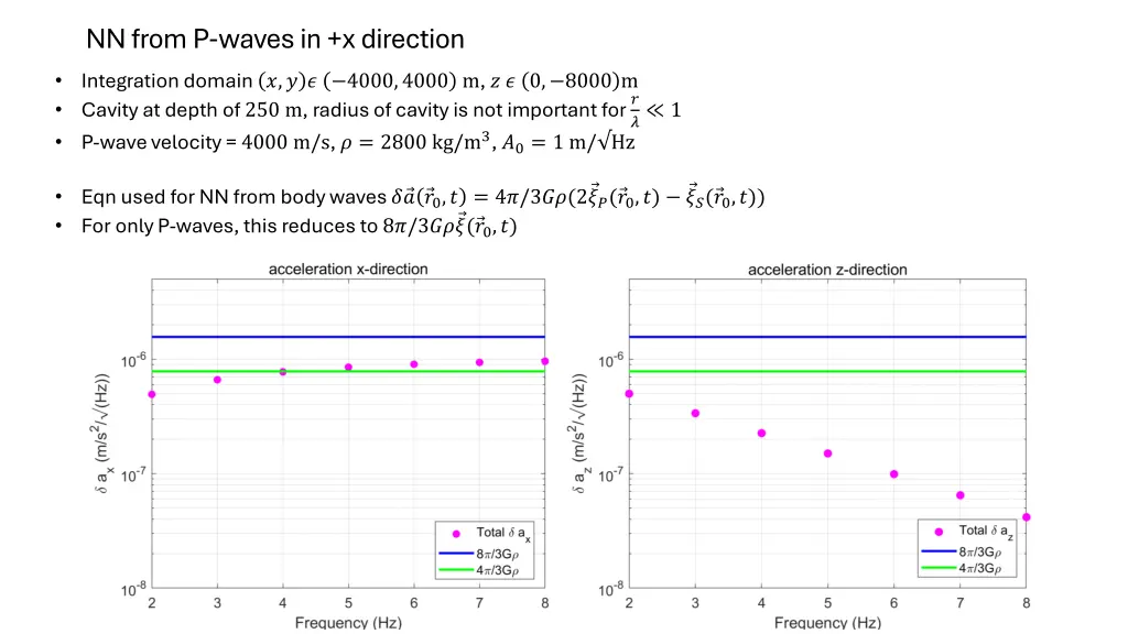 nn from p waves in x direction