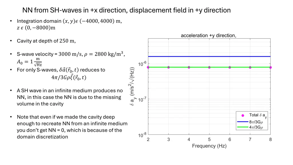 nn from sh waves in x direction displacement
