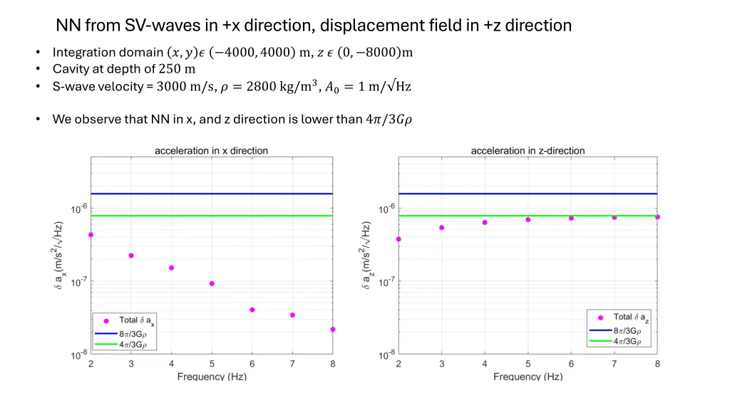nn from sv waves in x direction displacement