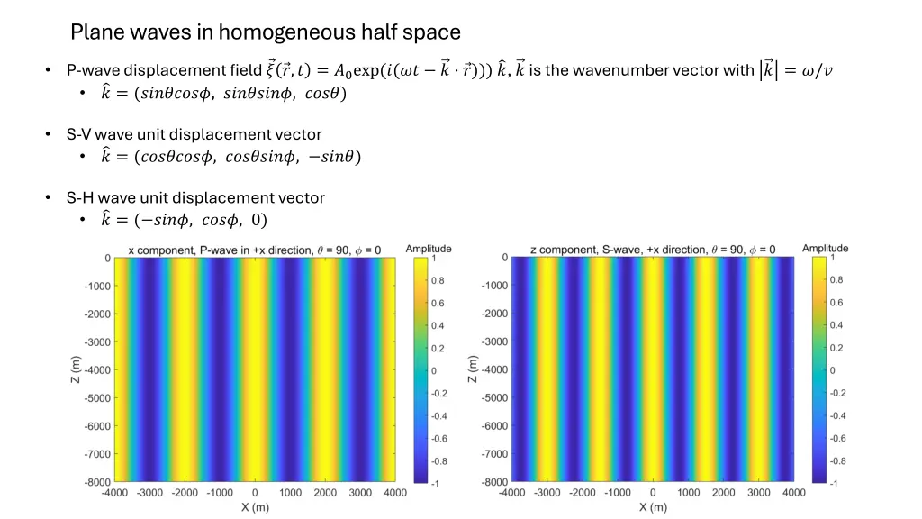 plane waves in homogeneous half space