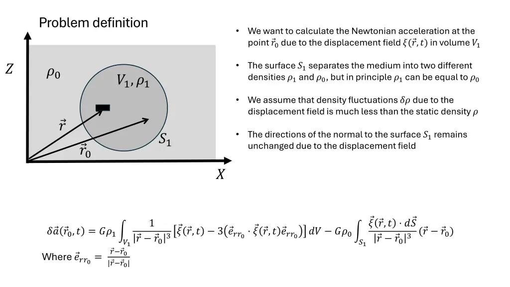 problem definition
