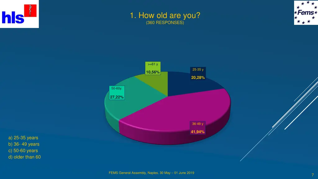 1 how old are you 360 responses