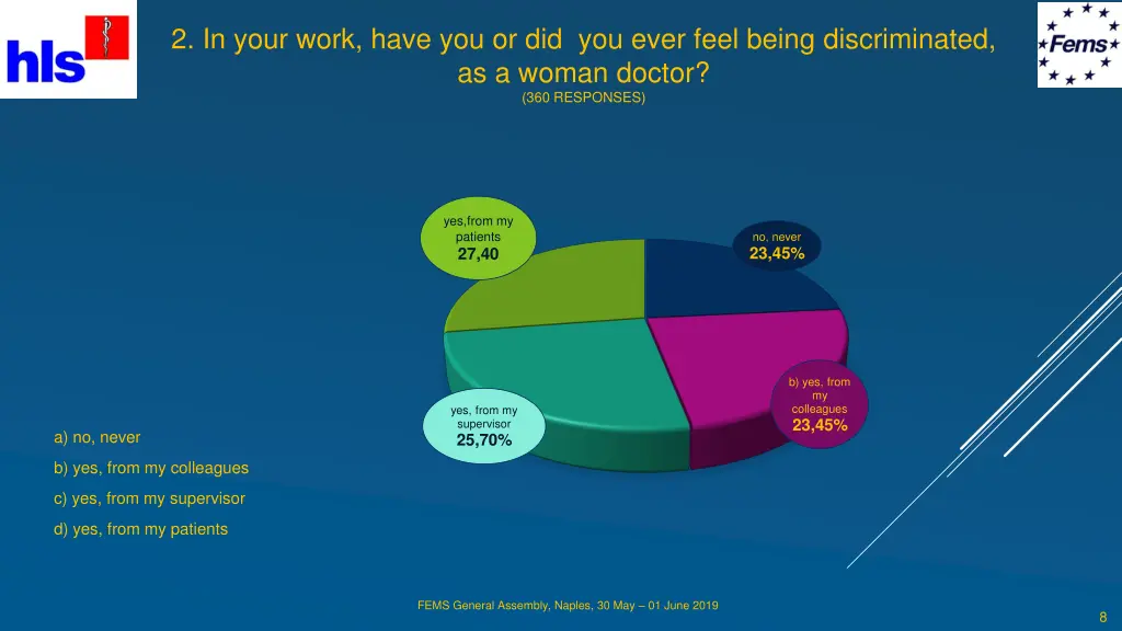 2 in your work have you or did you ever feel