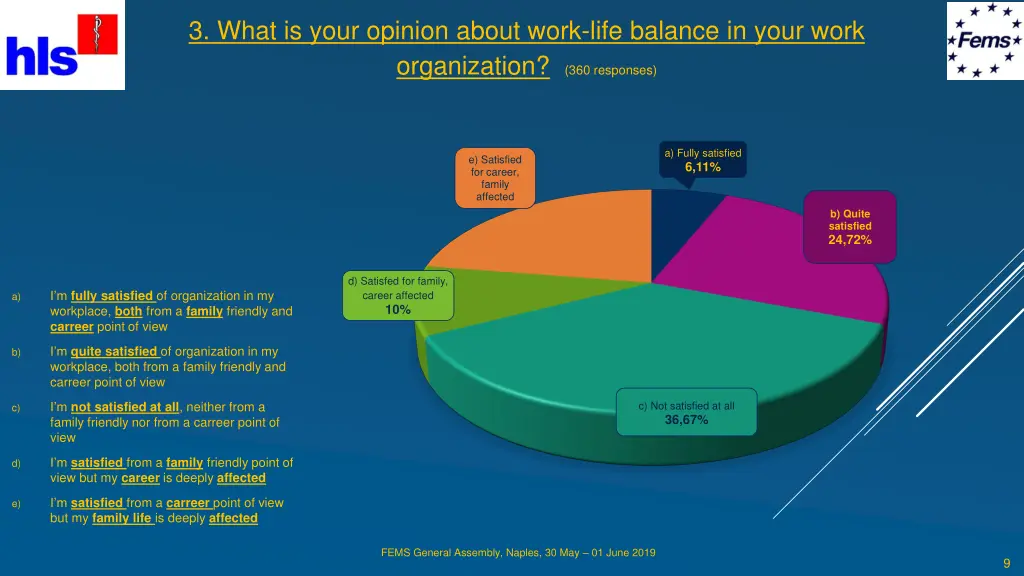 3 what is your opinion about work life balance