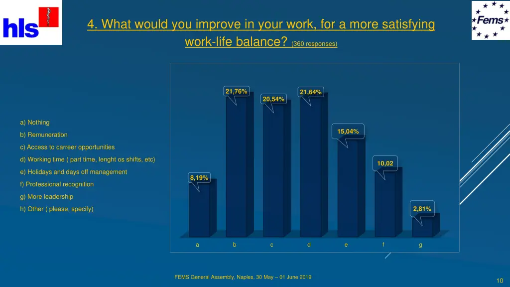 4 what would you improve in your work for a more