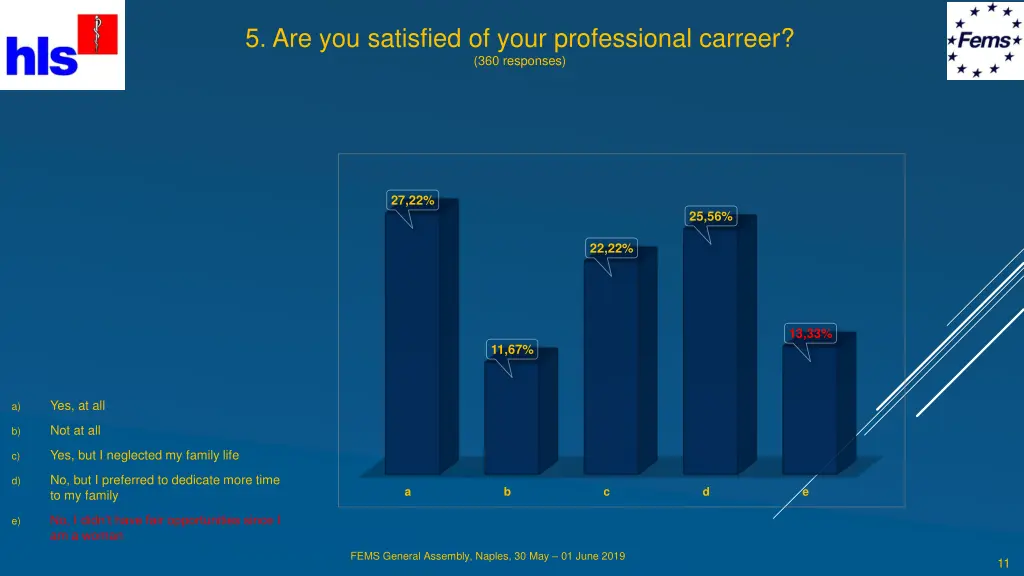 5 are you satisfied of your professional carreer