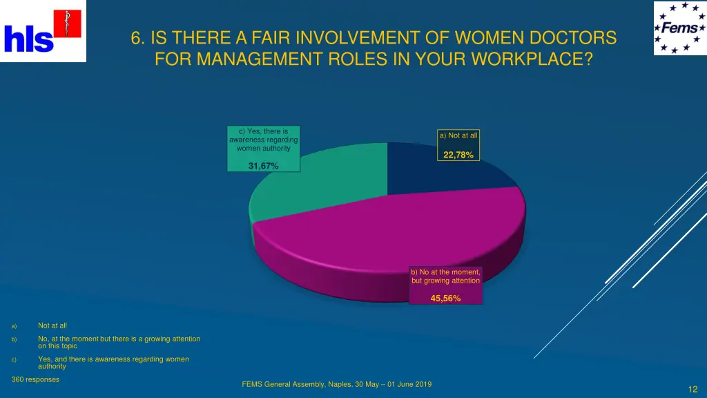 6 is there a fair involvement of women doctors
