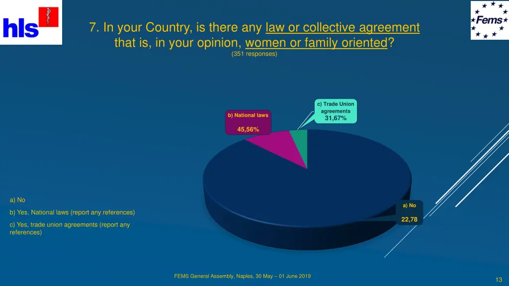 7 in your country is there any law or collective