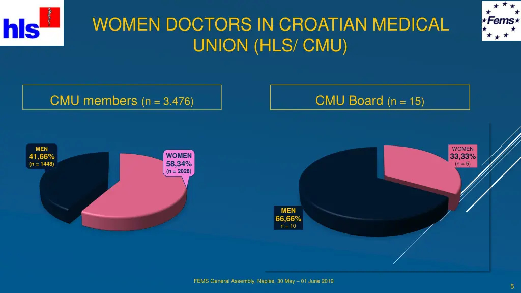 women doctors in croatian medical union hls cmu