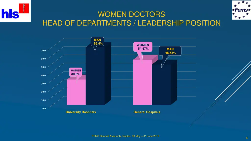 women doctors