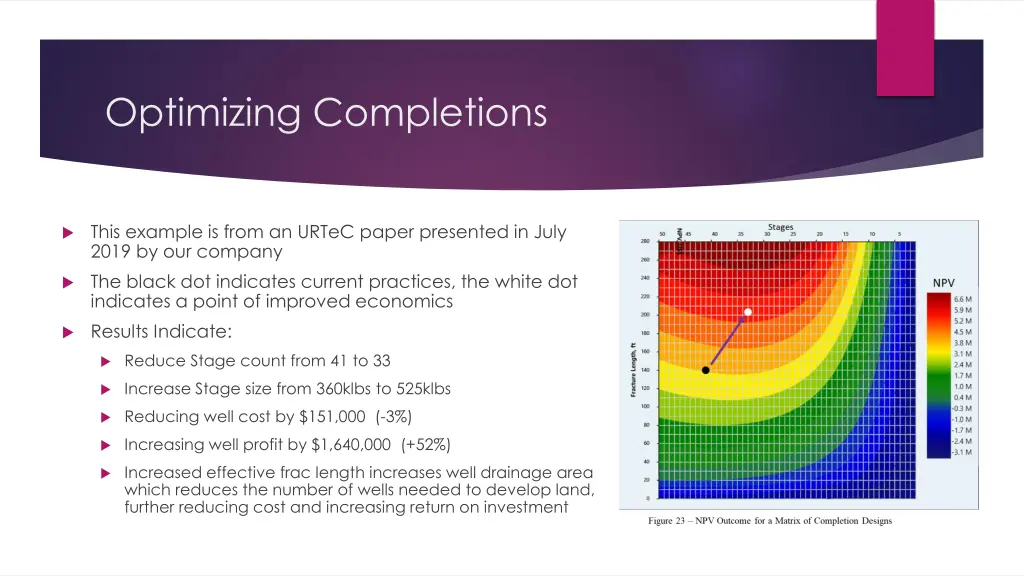 optimizing completions