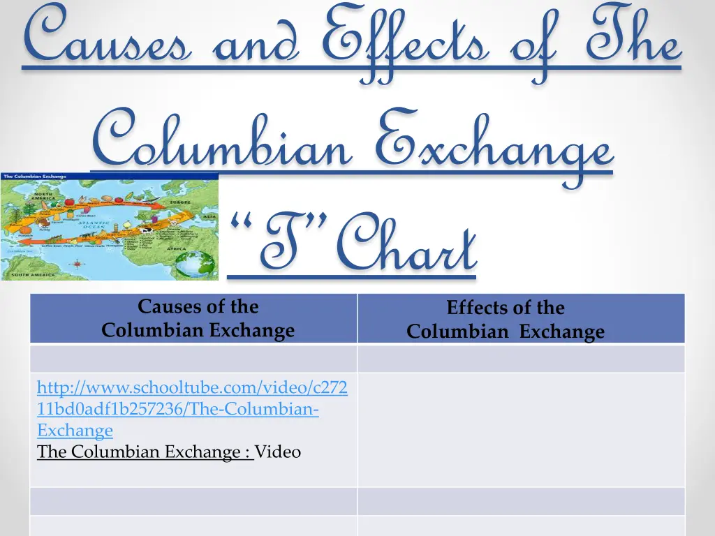 causes and effects of the columbian exchange 1