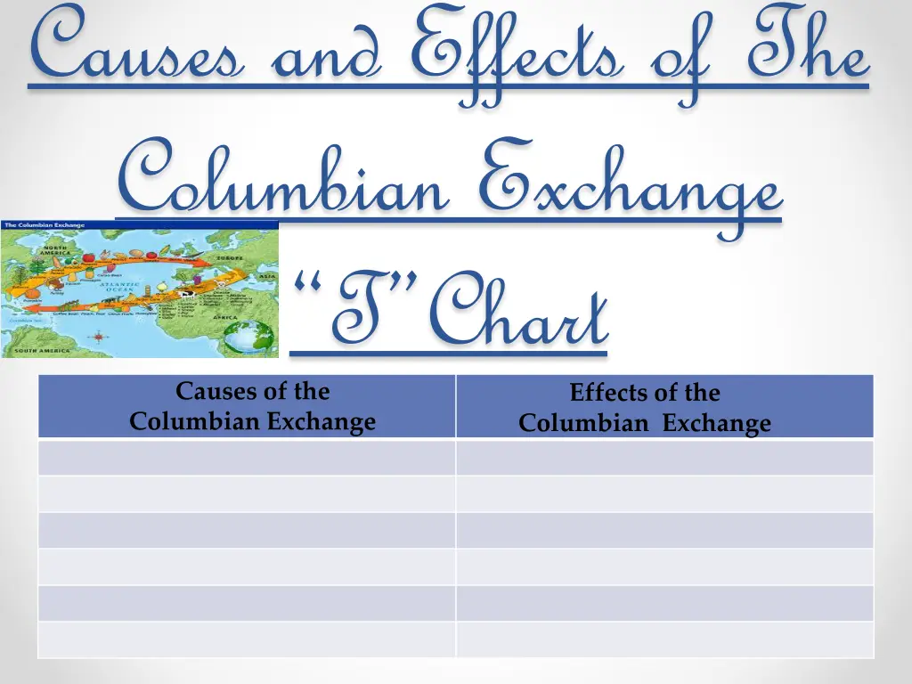 causes and effects of the columbian exchange