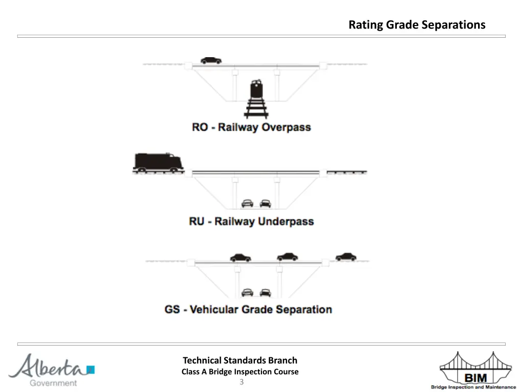 rating grade separations 2