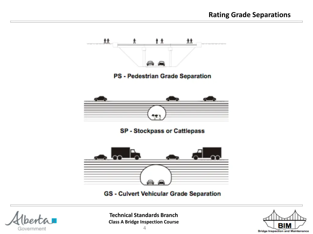 rating grade separations 3