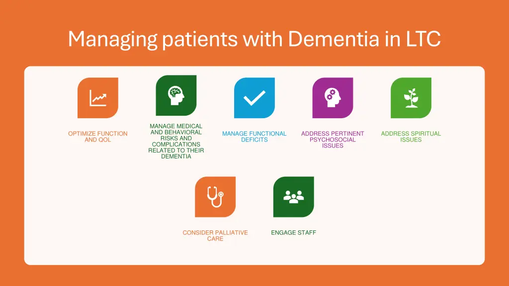 managing patients with dementia in ltc