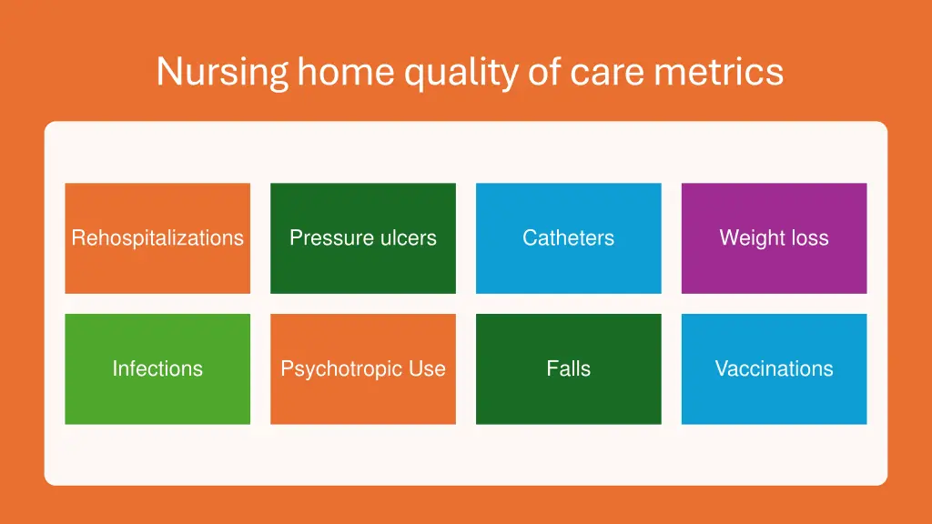 nursing home quality of care metrics
