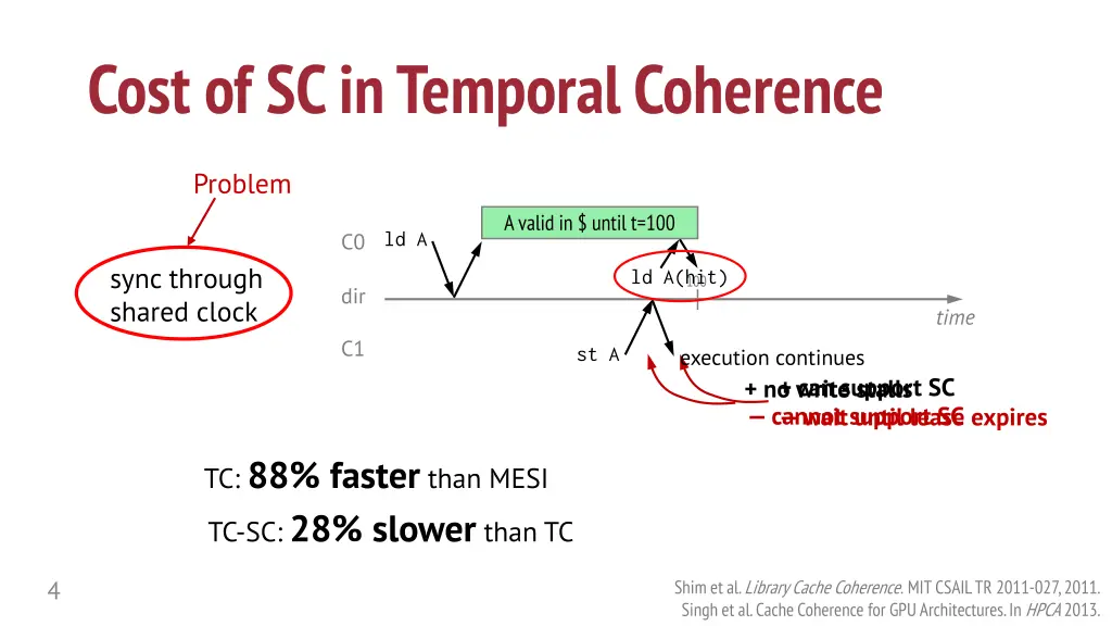 cost of sc in temporal coherence