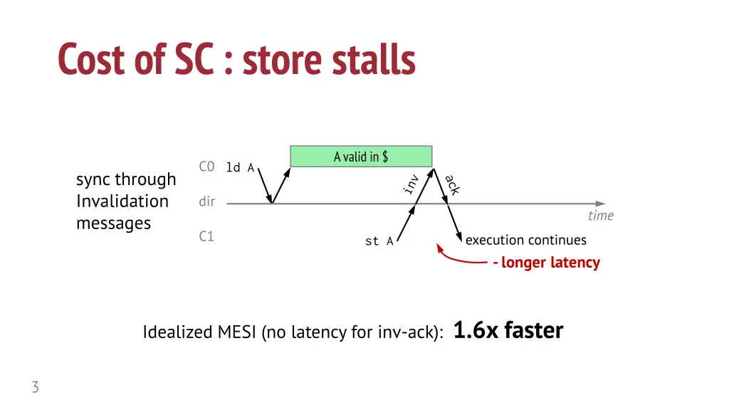 cost of sc store stalls