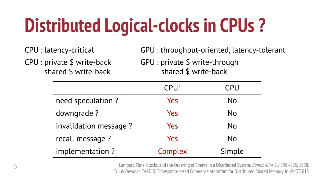 distributed logical clocks in cpus