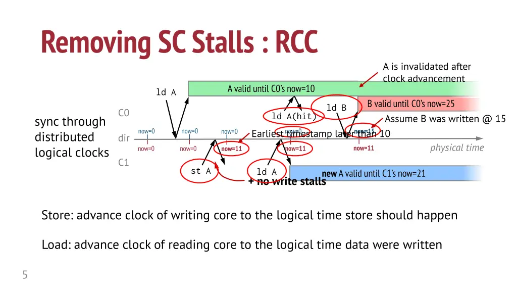 removing sc stalls rcc