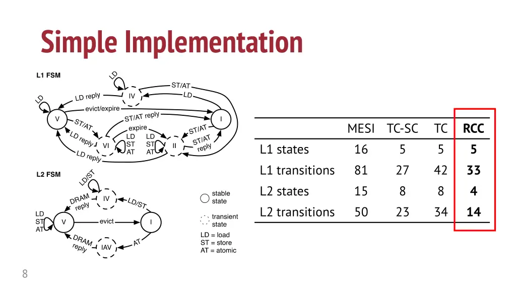 simple implementation 1
