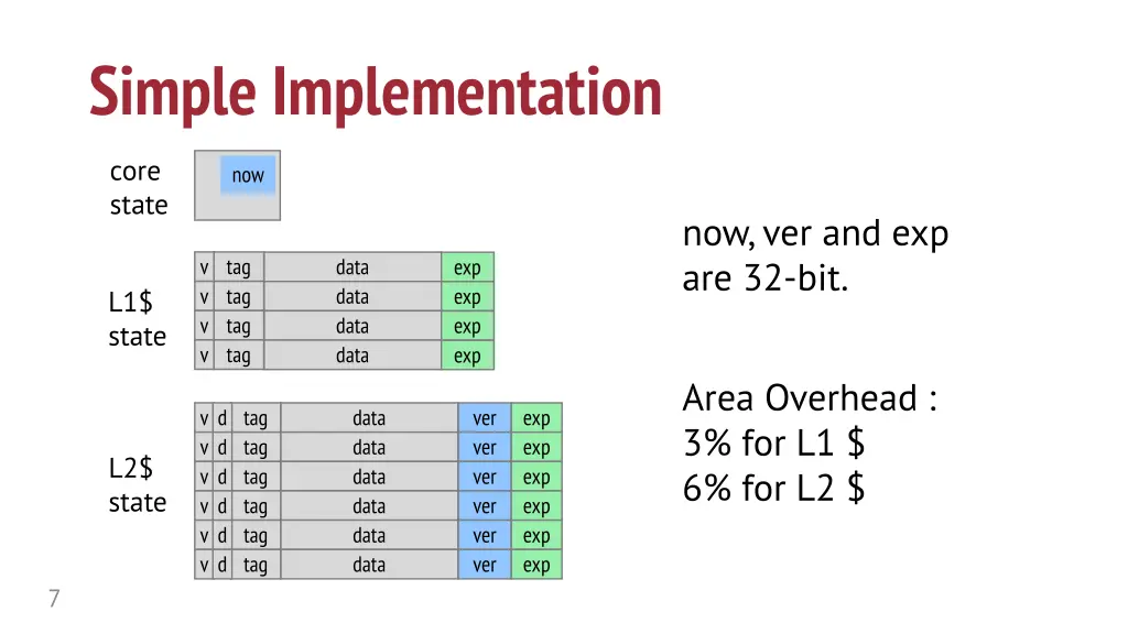 simple implementation