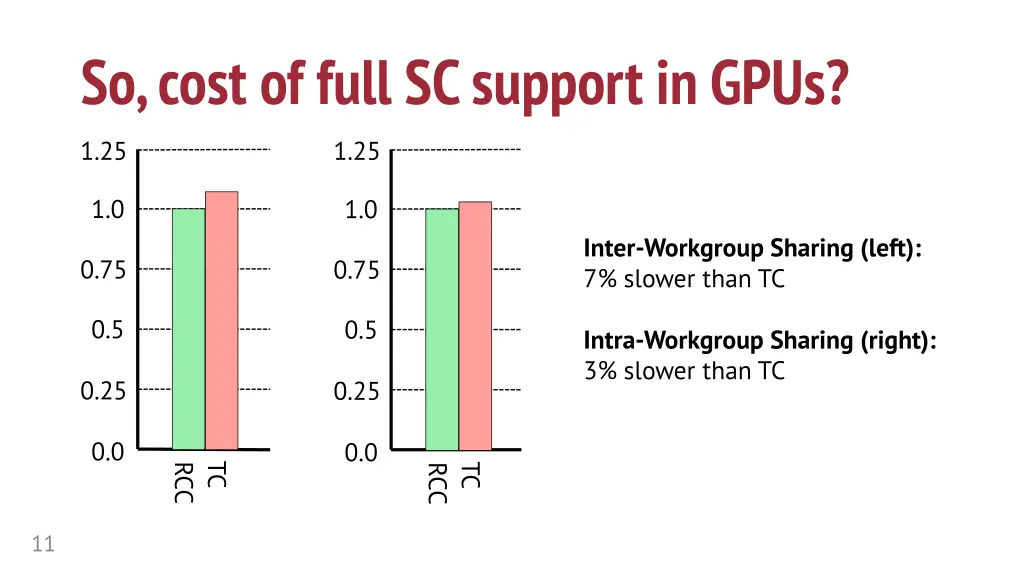 so cost of full sc support in gpus 1 25 1 25