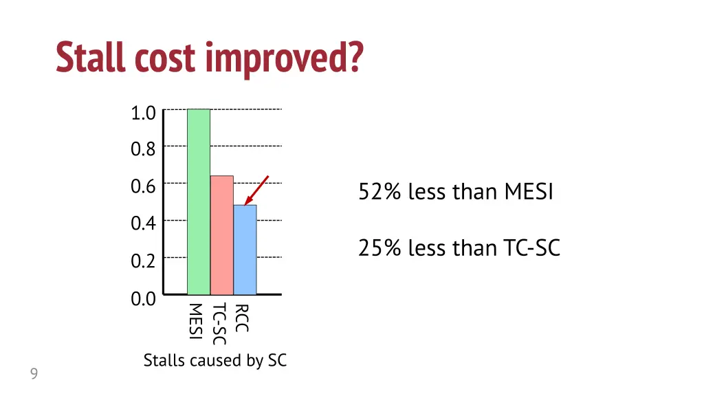 stall cost improved