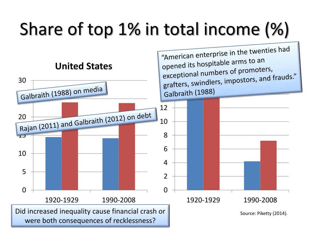 share of top 1 in total income