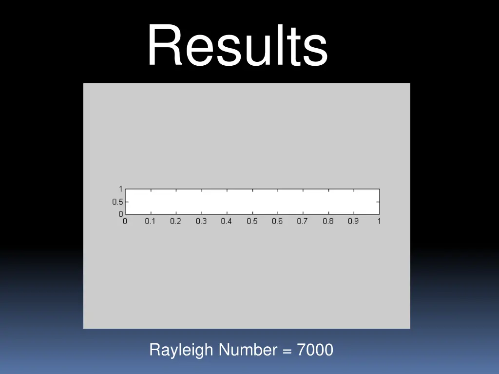 results 2