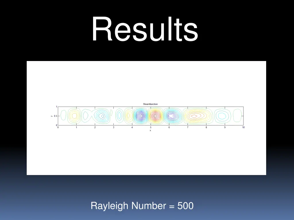 results 4