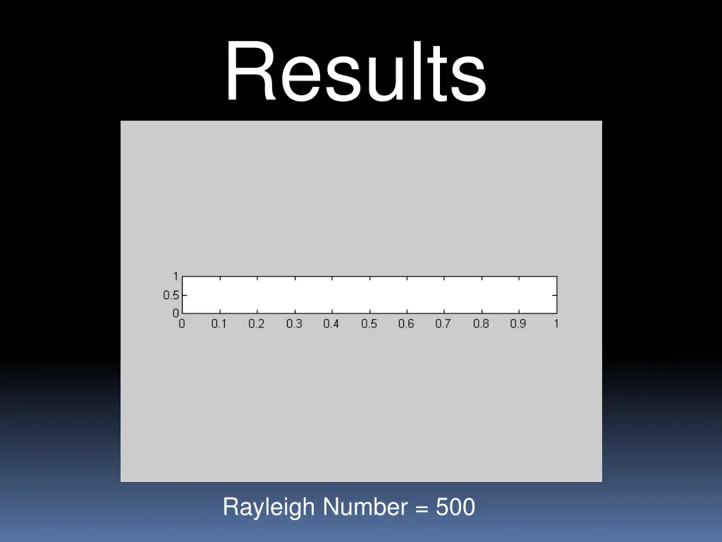 results