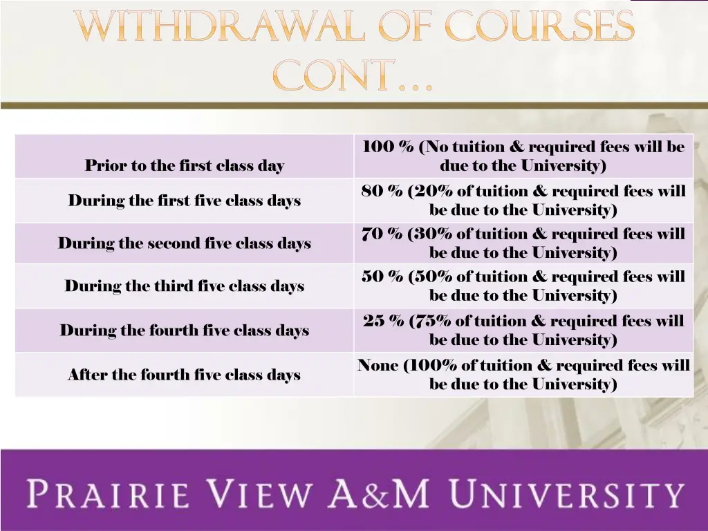 withdrawal of courses withdrawal of courses cont