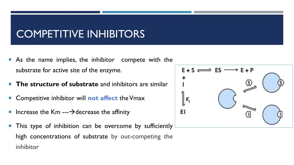 competitive inhibitors