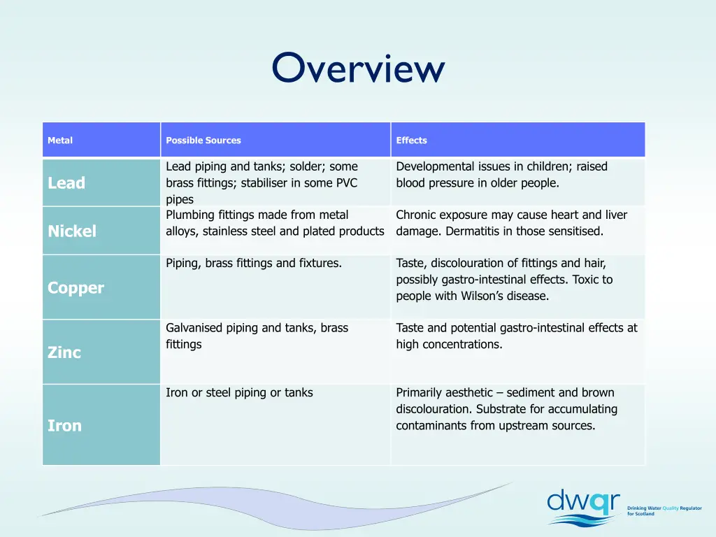 overview 2