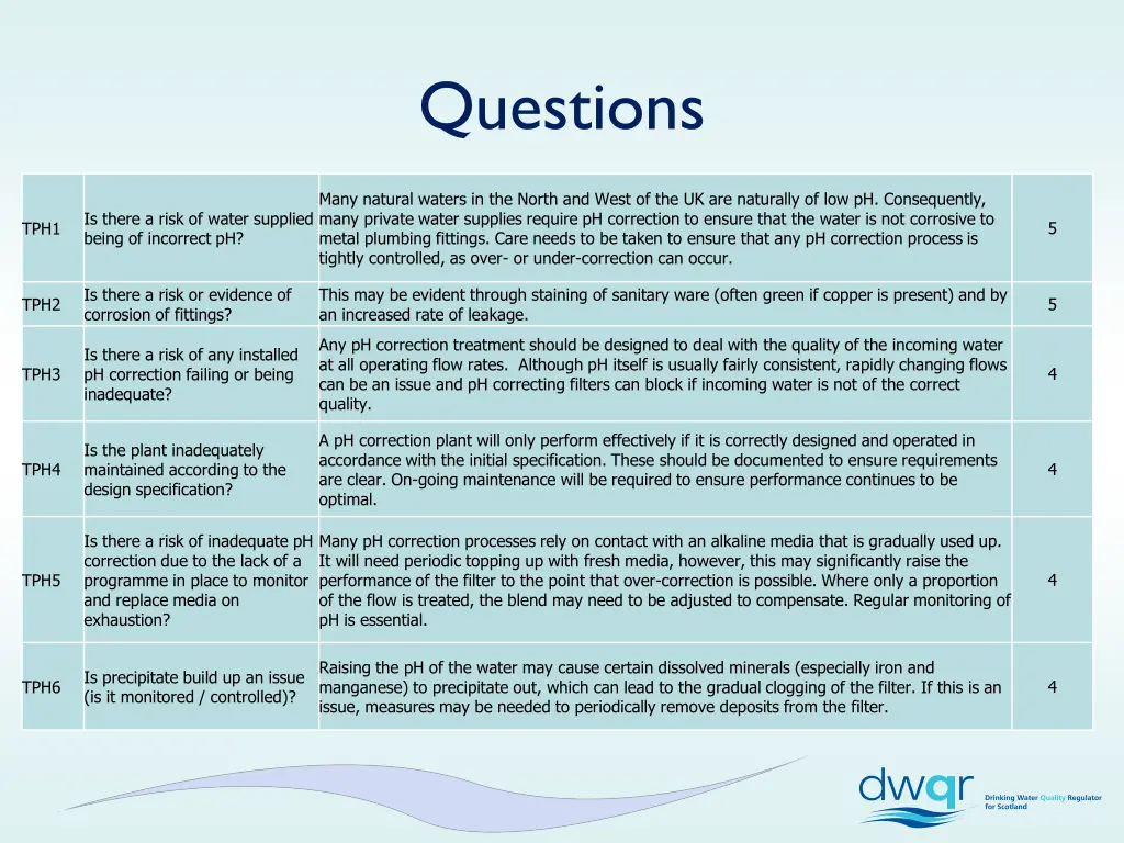 questions
