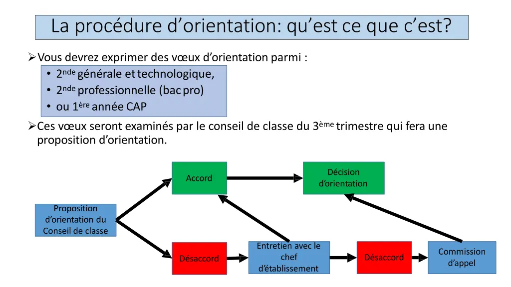 la proc dure d orientation qu est ce que c est