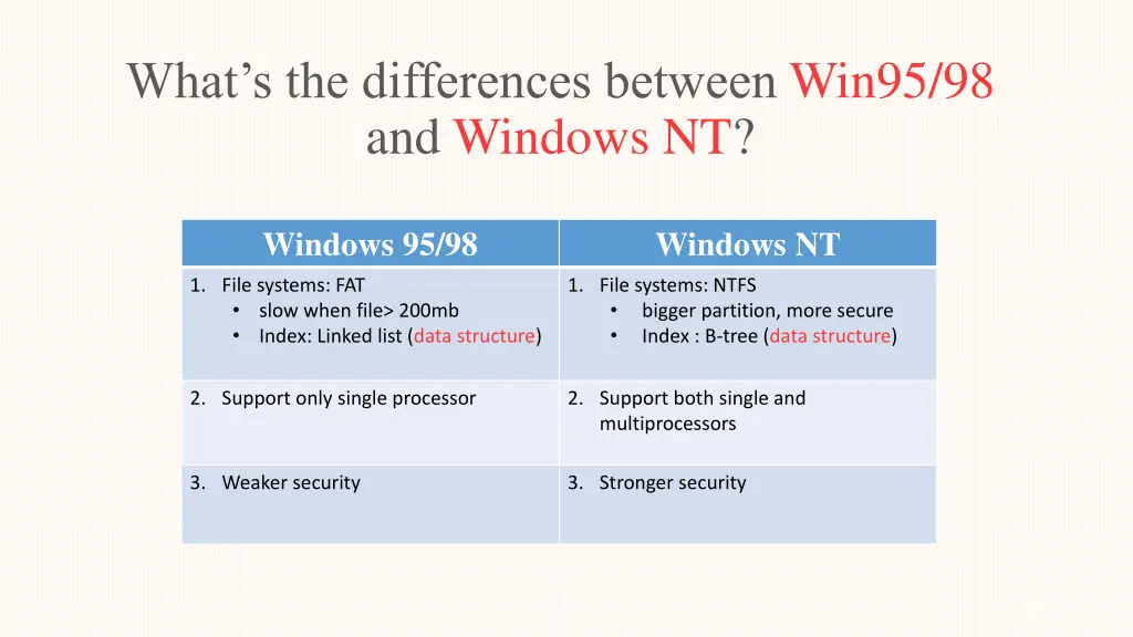 what s the differences between win95