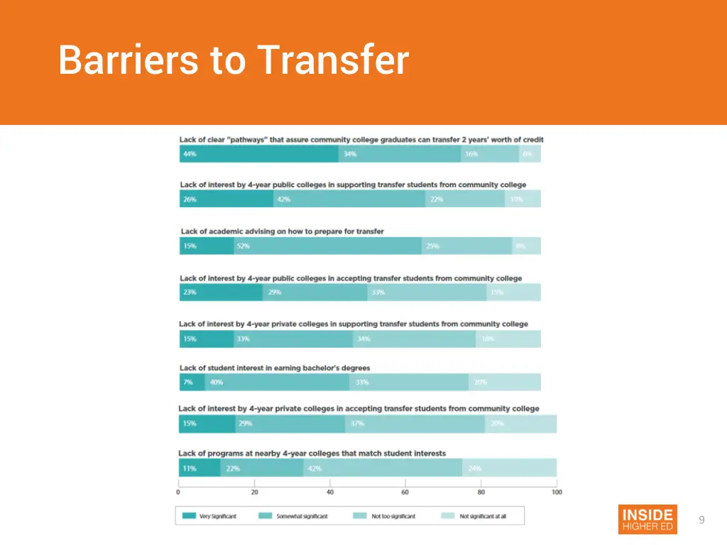barriers to transfer