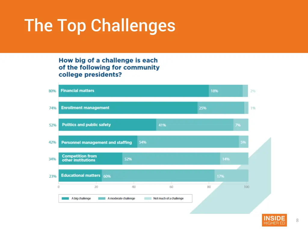 the top challenges