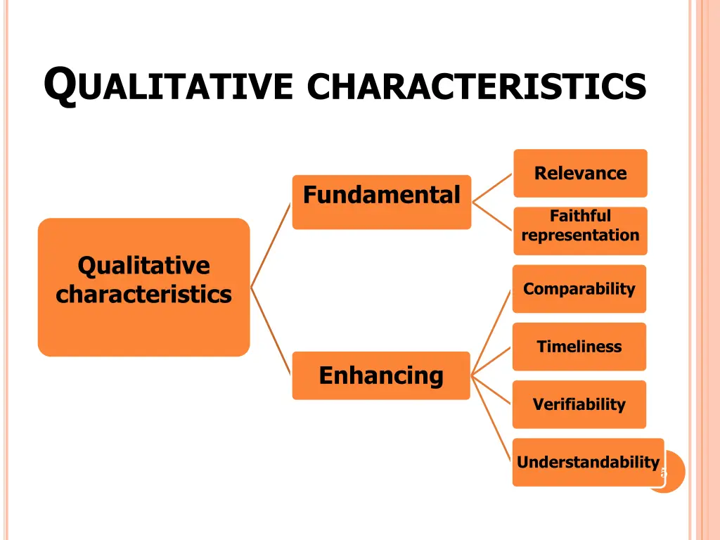 q ualitative characteristics