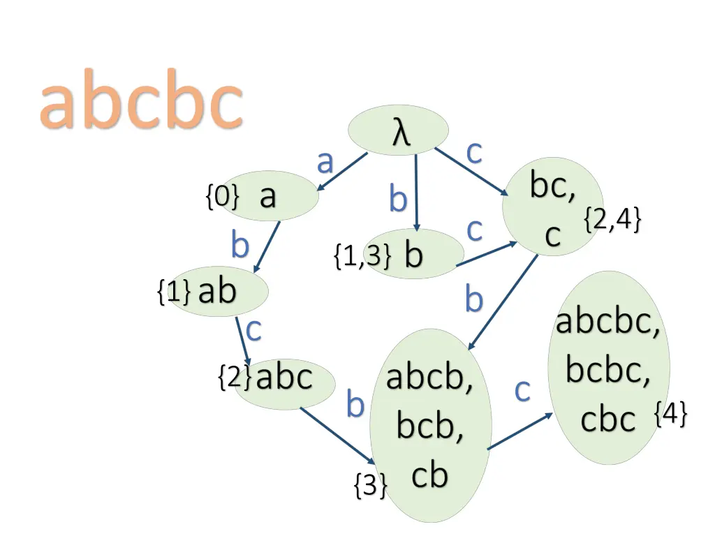 abcbc 1