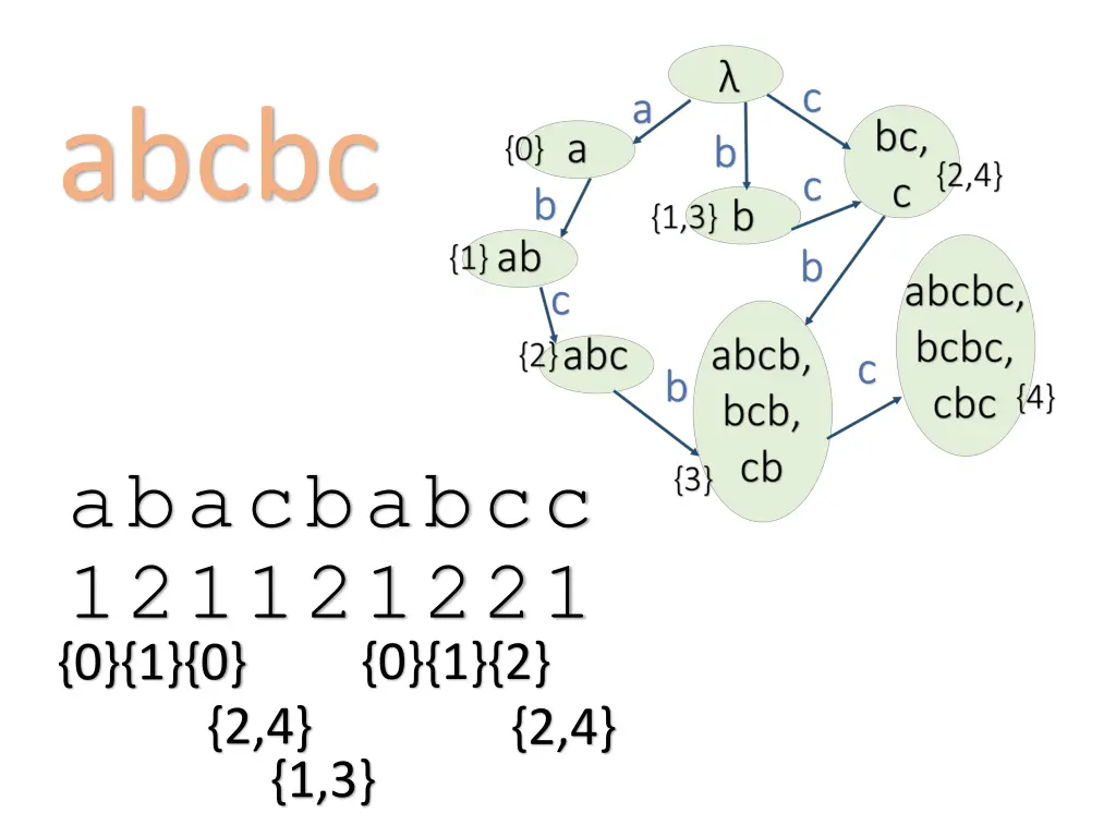 abcbc 2