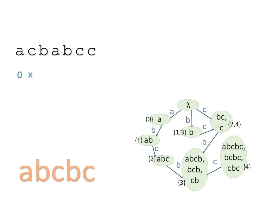 acbabcc 1