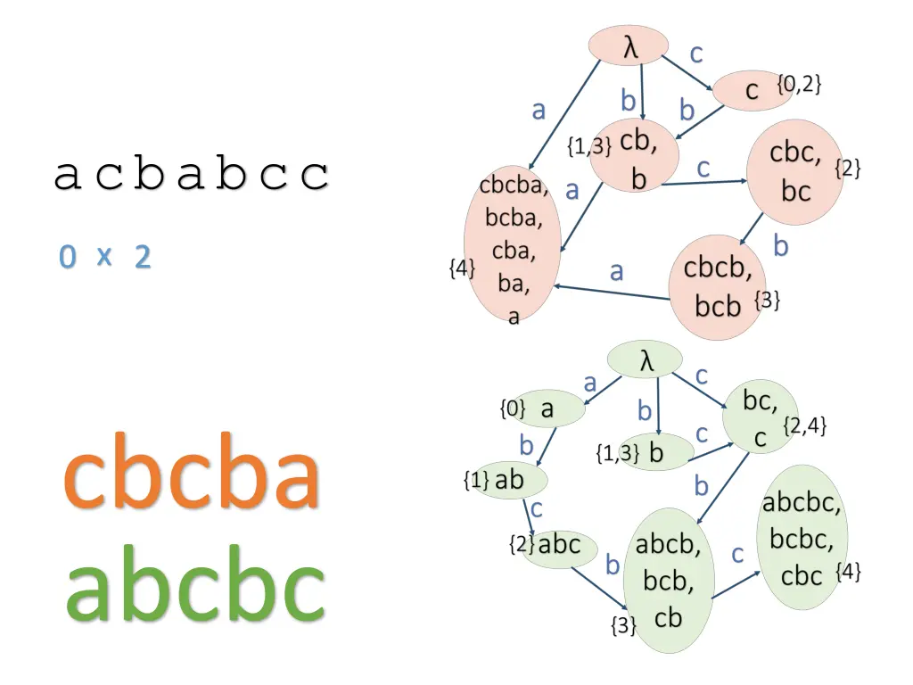 acbabcc 2