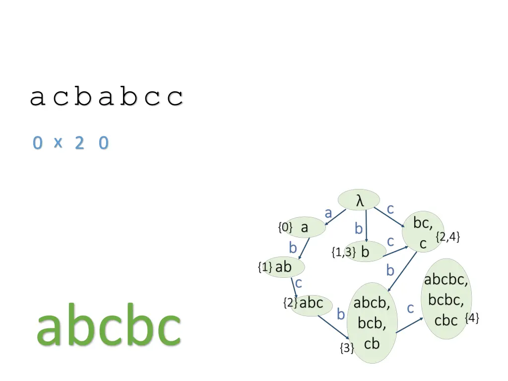 acbabcc 3