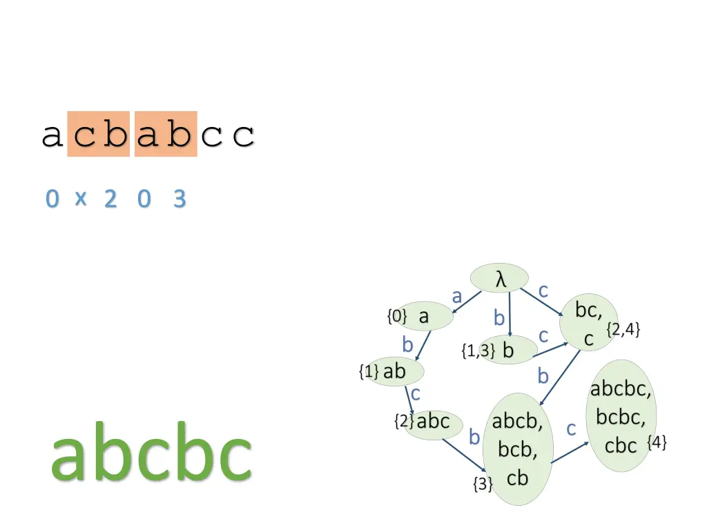 acbabcc 4